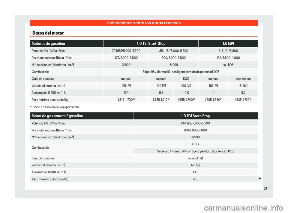 Seat Arona 2020  Manual del propietario (in Spanish) Indicaciones sobre los datos t