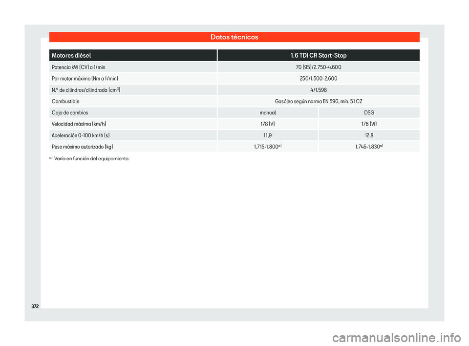 Seat Arona 2020  Manual del propietario (in Spanish) Datos t