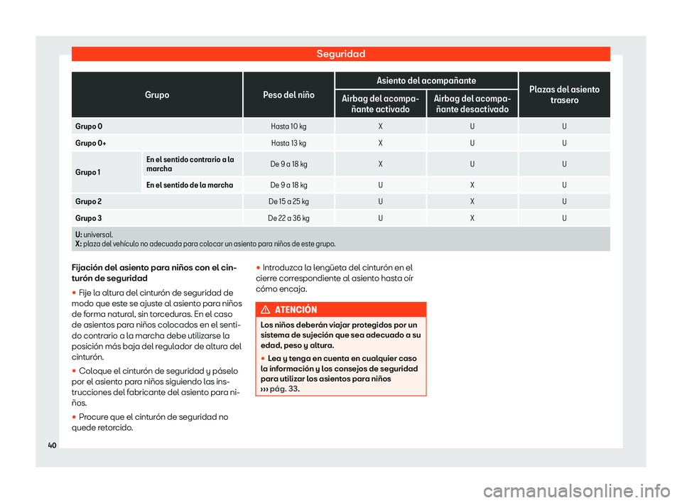 Seat Arona 2020  Manual del propietario (in Spanish) Seguridad
Grupo
Peso del ni