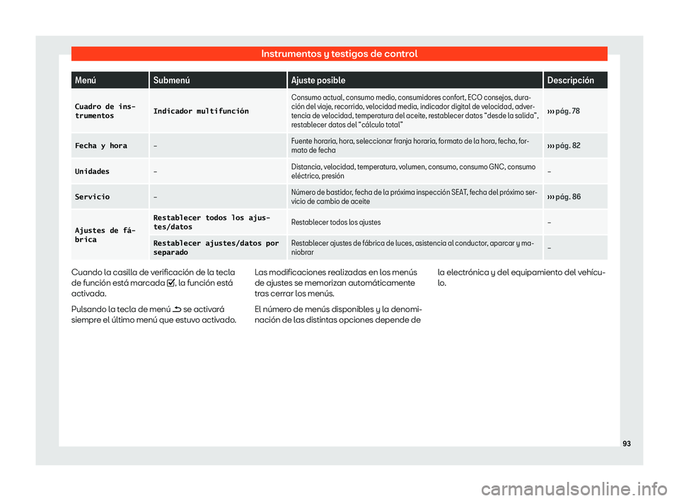 Seat Arona 2020  Manual del propietario (in Spanish) Instrumentos y testigos de control
Men