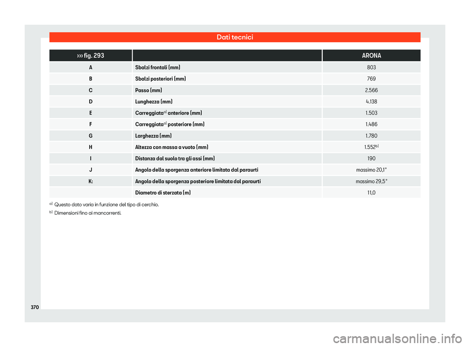 Seat Arona 2020  Manuale del proprietario (in Italian) Dati tecnici
