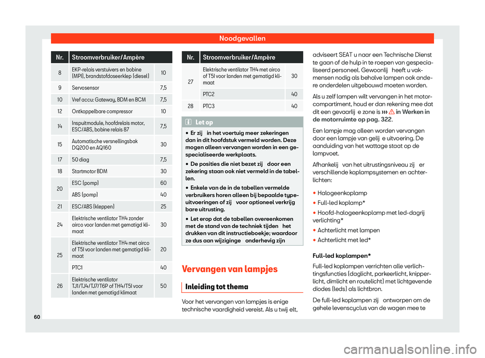 Seat Arona 2020  Handleiding (in Dutch) Noodgevallen
Nr. Stroomverbruiker/Amp