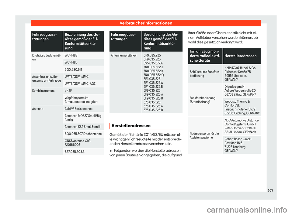 Seat Arona 2019  Betriebsanleitung (in German) Verbraucherinformationen
Fahrzeugauss-
tattungen
Bez
eichnung des Ge-
r 
