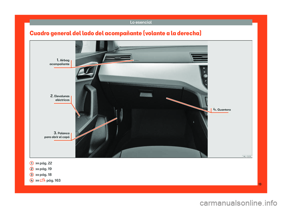 Seat Arona 2019  Manual del propietario (in Spanish) Lo esencial
Cuadro general del lado del acompa
