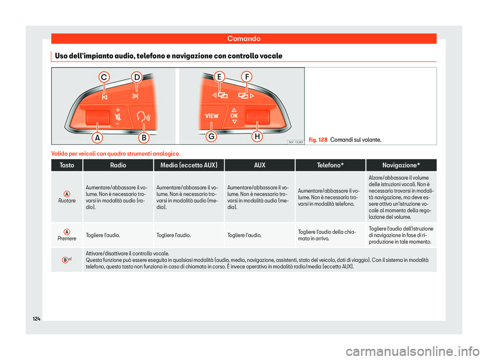 Seat Arona 2019  Manuale del proprietario (in Italian) Comando
Uso dell