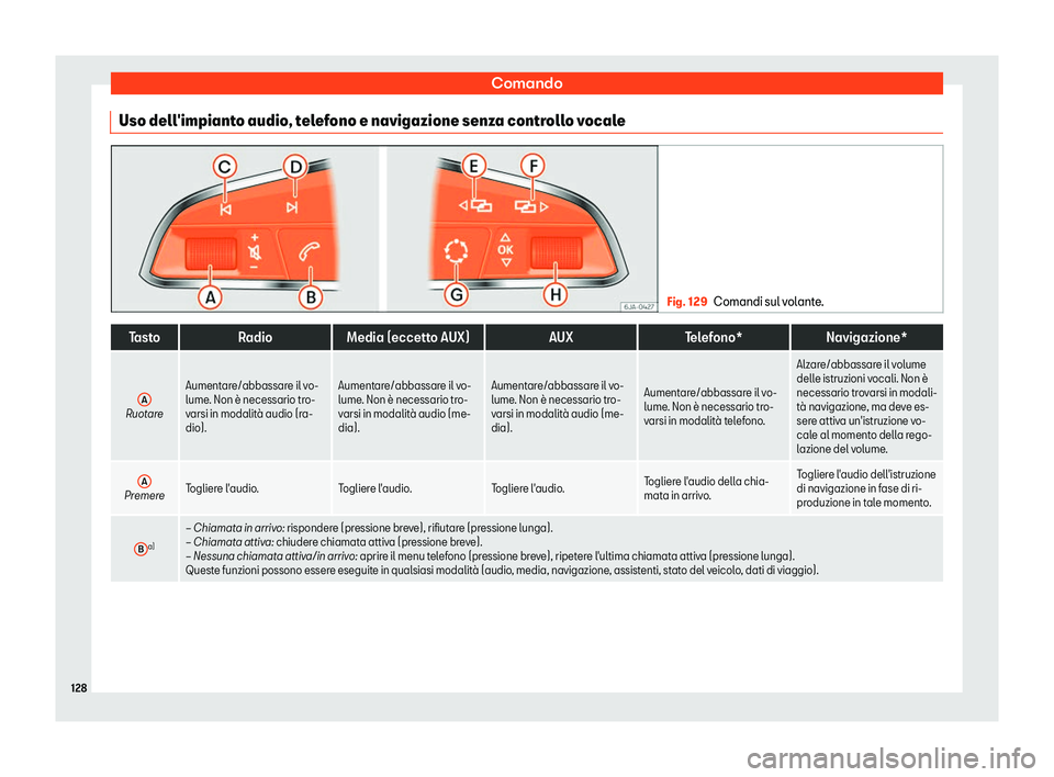 Seat Arona 2019  Manuale del proprietario (in Italian) Comando
Uso dell