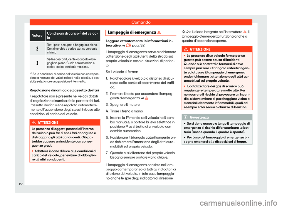 Seat Arona 2019  Manuale del proprietario (in Italian) Comando
Valore
Condizioni di carico
a)
 del veico-
l o
� T
utti i posti occupati e bagagliaio pieno.
Con rimorchio e carico st atico v

erticale
minimo
� Sedile del conducente occupato e ba-
gag