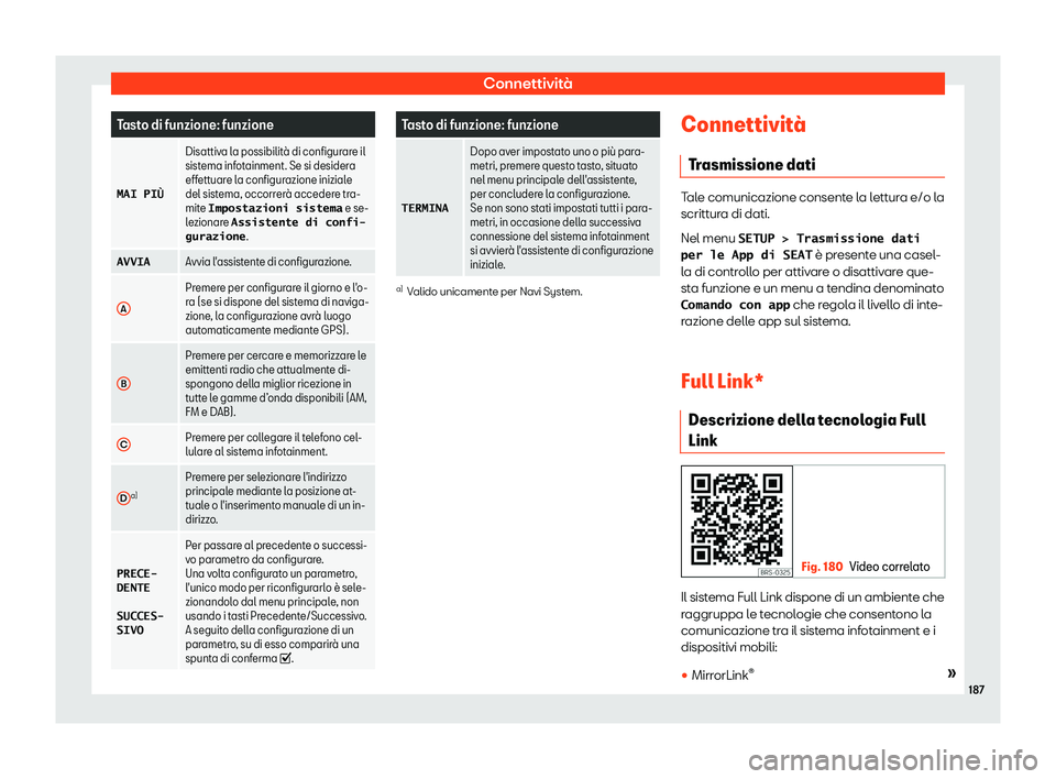 Seat Arona 2019  Manuale del proprietario (in Italian) Connettivit