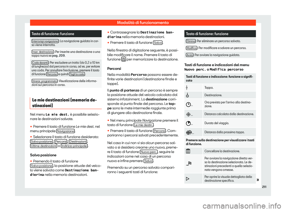 Seat Arona 2019  Manuale del proprietario (in Italian) Modalit