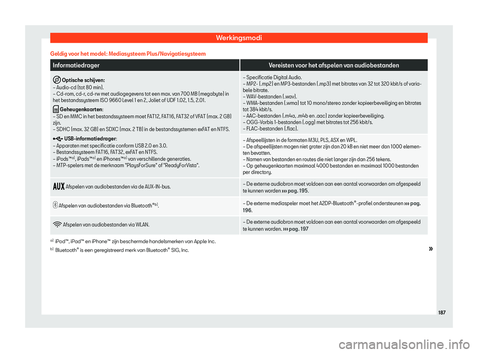 Seat Arona 2019  Handleiding (in Dutch) Werkingsmodi
Geldig voor het model: Mediasysteem Plus/Navigatiesysteem Informatiedrager
Vereisten voor het afspelen van audiobestanden
�I  Optische sch