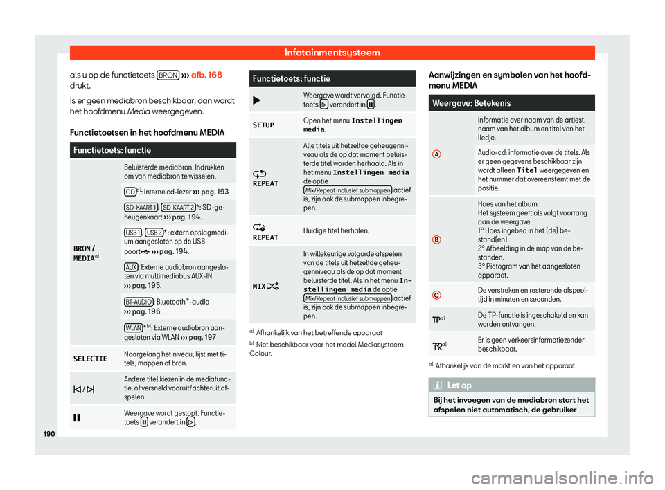 Seat Arona 2019  Handleiding (in Dutch) Infotainmentsysteem
als u op de functietoets  BRON  
