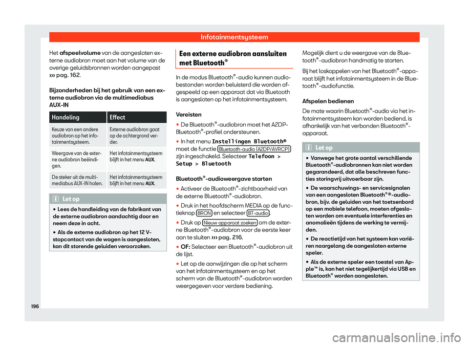 Seat Arona 2019  Handleiding (in Dutch) Infotainmentsysteem
Het afspeel v
olume  van de aangesloten ex-
terne audiobron moet aan het volume van de
overige geluidsbronnen worden aangepast
