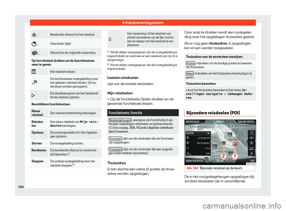 Seat Arona 2019  Handleiding (in Dutch) Infotainmentsysteem
�
... Berekende afstand tot het reisdoel.
� ... Geschatte r