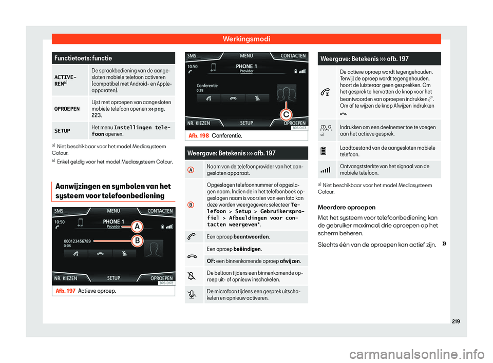 Seat Arona 2019  Handleiding (in Dutch) Werkingsmodi
Functietoets: functie
�A�C�T�I�V�E�-
�R�E�N b) De spraakbediening van de aange-
slot
en mobiel
e telefoon activeren
(compatibel met Android- en Apple-
apparaten).
�O�P�R�O�E�P�E�N L