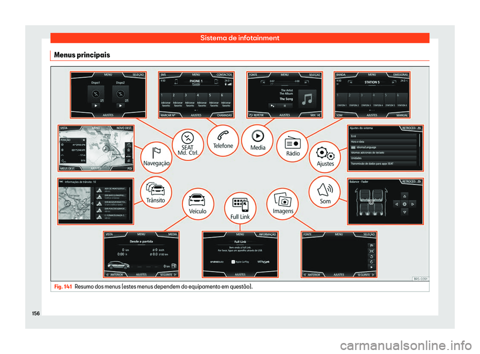 Seat Arona 2019  Manual do proprietário (in Portuguese)  Sistema de infotainment
Menus principais Fig. 141
Resumo dos menus (estes menus dependem do equipamento em quest