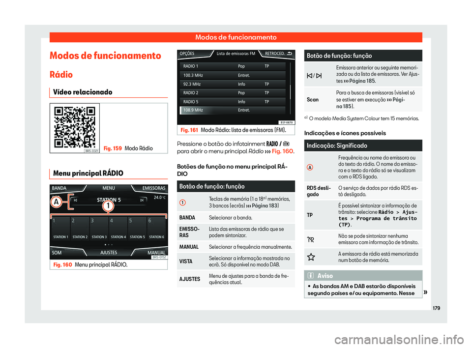 Seat Arona 2019  Manual do proprietário (in Portuguese)  Modos de funcionamento
Modos de funcionamento R 