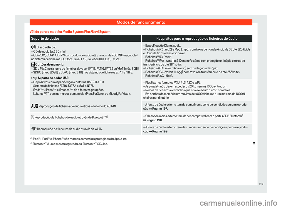 Seat Arona 2019  Manual do proprietário (in Portuguese)  Modos de funcionamento
V