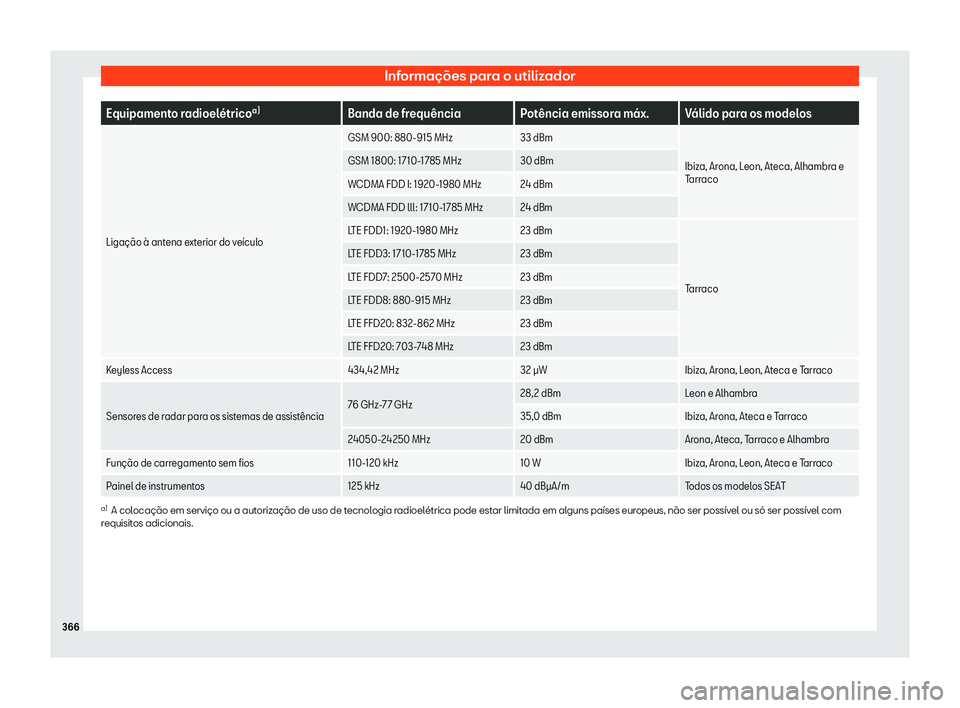Seat Arona 2019  Manual do proprietário (in Portuguese)  Informa