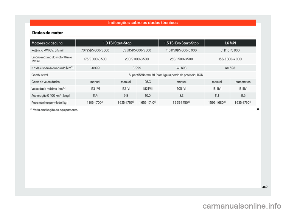 Seat Arona 2019  Manual do proprietário (in Portuguese)  Indica