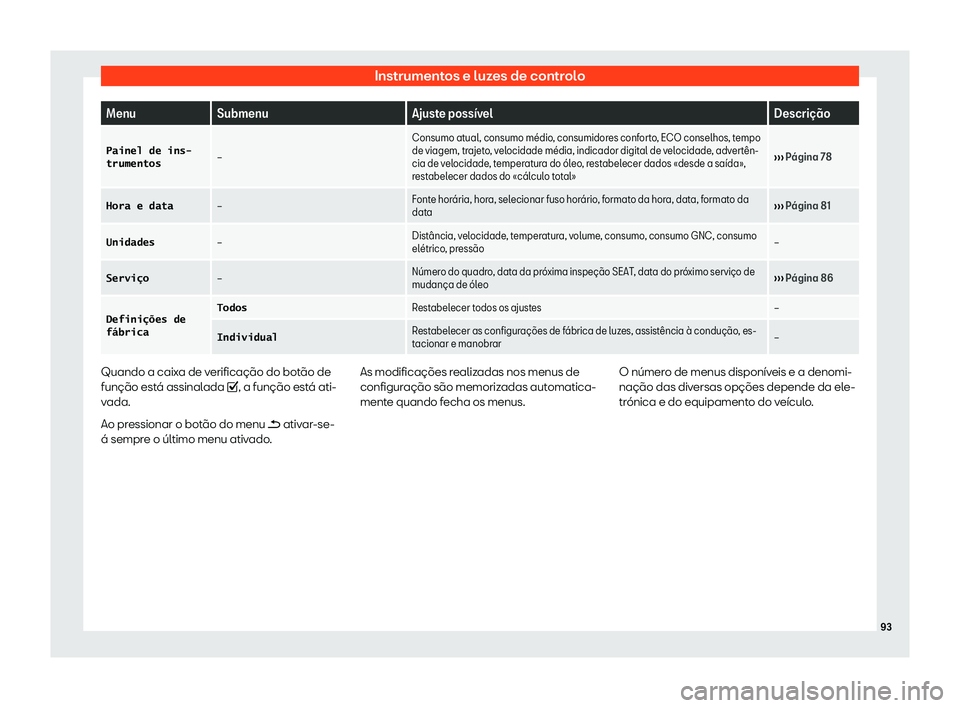 Seat Arona 2019  Manual do proprietário (in Portuguese)  Instrumentos e luzes de controlo
Menu
Submenu Ajuste poss