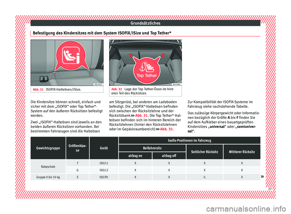 Seat Arona 2018 Betriebsanleitung (in German) Grundsätzliches
Befestigung des Kindersitzes mit dem System ISOFIX/iSize und Top Tether* Abb. 31
ISOFIX-Halteösen/iSize. Abb. 32
Lage der Top Tether-Ösen im hint-
eren T
eil des Rücksitzes Die Seat Arona 2018 Betriebsanleitung (in German) Grundsätzliches
Befestigung des Kindersitzes mit dem System ISOFIX/iSize und Top Tether* Abb. 31
ISOFIX-Halteösen/iSize. Abb. 32
Lage der Top Tether-Ösen im hint-
eren T
eil des Rücksitzes Die