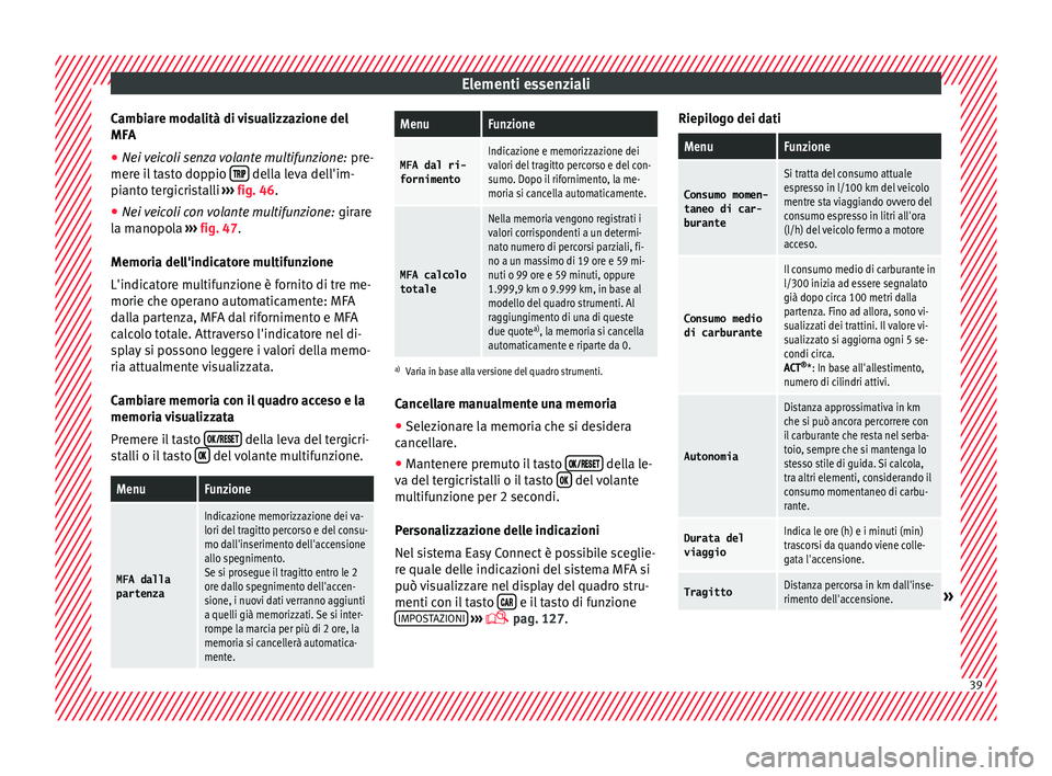 Seat Arona 2018 Manuale del proprietario (in Italian) Elementi essenziali
Cambiare modalità di visualizzazione del
MF A
● Ne i
veicoli senza volante multifunzione: pre-
mere i
l tasto doppio della leva dell'im-
pi ant
o t
ergicri Seat Arona 2018 Manuale del proprietario (in Italian) Elementi essenziali
Cambiare modalità di visualizzazione del
MF A
● Ne i
veicoli senza volante multifunzione: pre-
mere i
l tasto doppio della leva dell'im-
pi ant
o t
ergicri