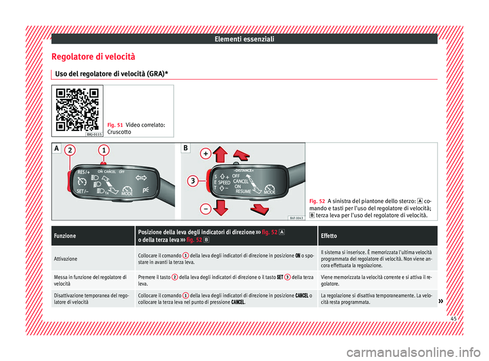 Seat Arona 2018 Manuale del proprietario (in Italian) Elementi essenziali
Regolatore di velocità U so del
r
egolatore di velocità (GRA)* Fig. 51
Video correlato:
Crus
cotto Fig. 52
A sinistra del piantone dello sterzo: co-
mando e t
asti per l& Seat Arona 2018 Manuale del proprietario (in Italian) Elementi essenziali
Regolatore di velocità U so del
r
egolatore di velocità (GRA)* Fig. 51
Video correlato:
Crus
cotto Fig. 52
A sinistra del piantone dello sterzo: co-
mando e t
asti per l&