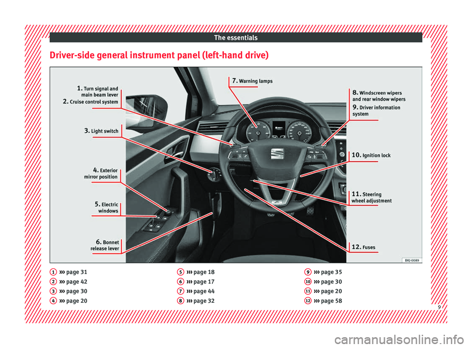 Seat Arona 2017  Owners Manual The essentials
Driver-side general instrument panel (left-hand drive) ››› 
page 31
› ›
› page 42
›››  page 30
›››  page 20
1 2
3
4 ››› 
page 18
› ›
› page 17
››