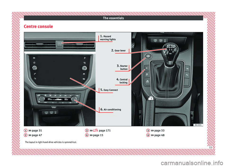 Seat Arona 2017  Owners Manual The essentials
Centre console ››› 
page 31
› ›
› page 47
1 2 ››› 
 p
age 171
› ›
› page 15
3 4 ››› 
page 33
› ›
› page 48
5 6
The layout in right-hand drive vehi