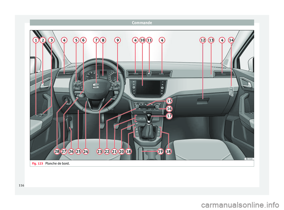 Seat Arona 2017  Manuel du propriétaire (in French)  Commande
Fig. 123 
Planche de bord.116 
