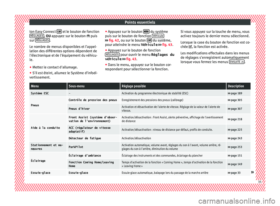 Seat Arona 2017 Manuel du propriétaire (in French) Points essentiels
ton Easy Connect
et le bouton de fonction
RÉGLAGE S , OU ap
puyez sur le bouton
p uis
sur RÉGLAGES .
L e nombr
e de menu
s disponibles et l'appel-
lation de Seat Arona 2017 Manuel du propriétaire (in French) Points essentiels
ton Easy Connect
et le bouton de fonction
RÉGLAGE S , OU ap
puyez sur le bouton
p uis
sur RÉGLAGES .
L e nombr
e de menu
s disponibles et l'appel-
lation de