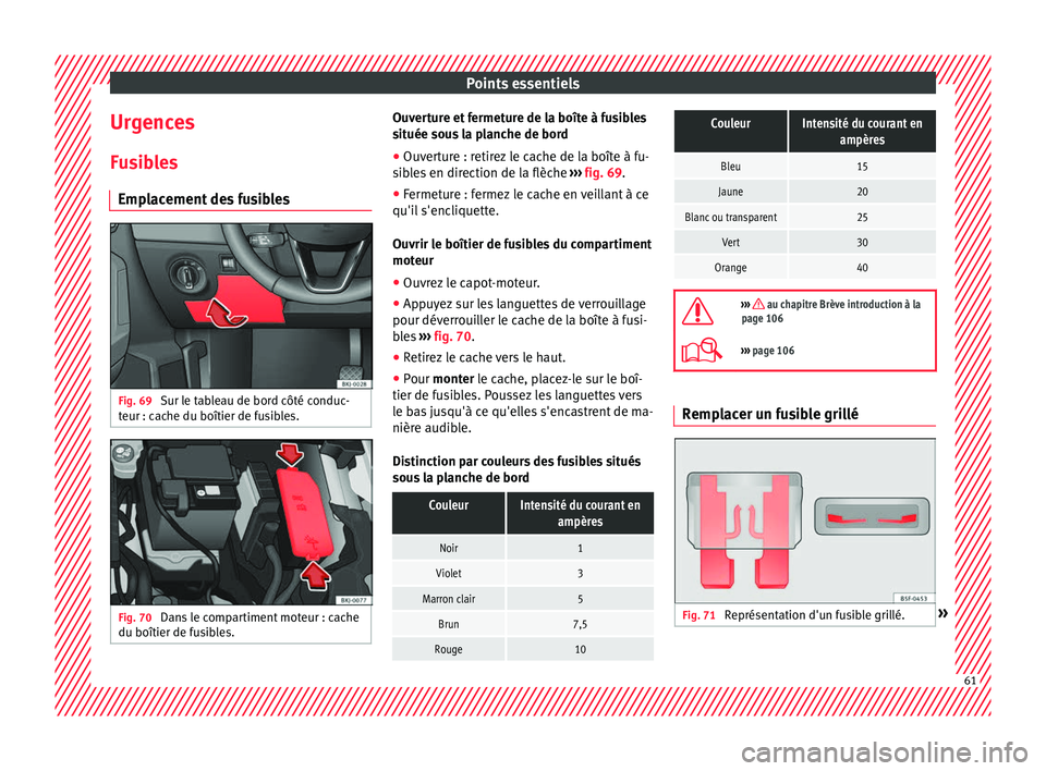 Seat Arona 2017 Manuel du propriétaire (in French) Points essentiels
Urgences F u
s
ibles
Emplacement des fusibles Fig. 69
Sur le tableau de bord côté conduc-
t eur : c
ac
he du boîtier de fusibles. Fig. 70
Dans le compartiment moteur : cache
du Seat Arona 2017 Manuel du propriétaire (in French) Points essentiels
Urgences F u
s
ibles
Emplacement des fusibles Fig. 69
Sur le tableau de bord côté conduc-
t eur : c
ac
he du boîtier de fusibles. Fig. 70
Dans le compartiment moteur : cache
du