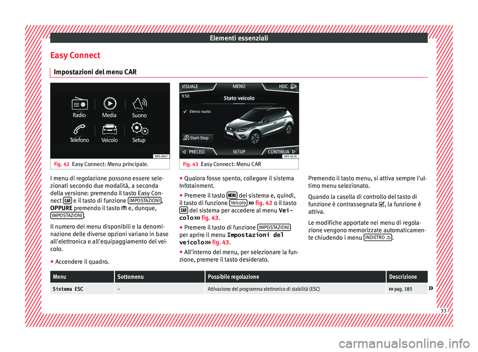 Seat Arona 2017 Manuale del proprietario (in Italian) Elementi essenziali
Easy Connect Impo s
t
azioni del menu CAR Fig. 42
Easy Connect: Menu principale. Fig. 43
Easy Connect: Menu CAR I menu di regolazione possono essere sele-
z
ion
ati sec
ondo due m Seat Arona 2017 Manuale del proprietario (in Italian) Elementi essenziali
Easy Connect Impo s
t
azioni del menu CAR Fig. 42
Easy Connect: Menu principale. Fig. 43
Easy Connect: Menu CAR I menu di regolazione possono essere sele-
z
ion
ati sec
ondo due m