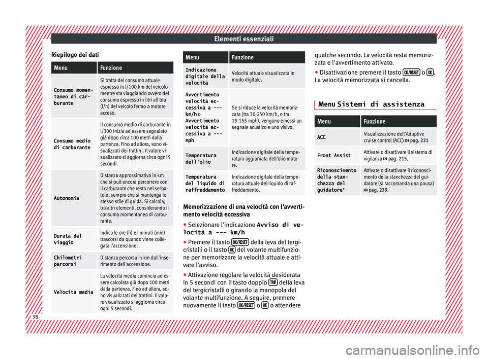 Seat Arona 2017 Manuale del proprietario (in Italian) Elementi essenziali
Riepilogo dei datiMenuFunzione
Consumo momen-
taneo di car‐
burante
Si tratta del consumo attuale
espresso in l/100 km del veicolo
mentre sta viaggiando ovvero del
consumo espres Seat Arona 2017 Manuale del proprietario (in Italian) Elementi essenziali
Riepilogo dei datiMenuFunzione
Consumo momen-
taneo di car‐
burante
Si tratta del consumo attuale
espresso in l/100 km del veicolo
mentre sta viaggiando ovvero del
consumo espres