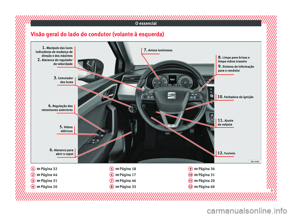 Seat Arona 2017  Manual do proprietário (in Portuguese)  O essencial
Visão geral do lado do condutor (volante à esquerda) ››› 
Págin a 32
› ›
› Página 44
›››  Página 31
›››  Página 20
1 2
3
4 ››› 
Págin a 18
› ›
› 