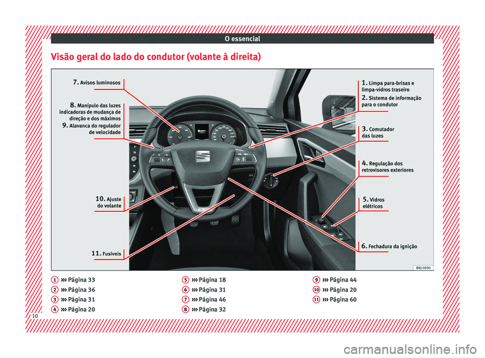 Seat Arona 2017  Manual do proprietário (in Portuguese)  O essencial
Visão geral do lado do condutor (volante à direita) ››› 
Págin a 33
› ›
› Página 36
›››  Página 31
›››  Página 20
1 2
3
4 ››› 
Págin a 18
› ›
› P