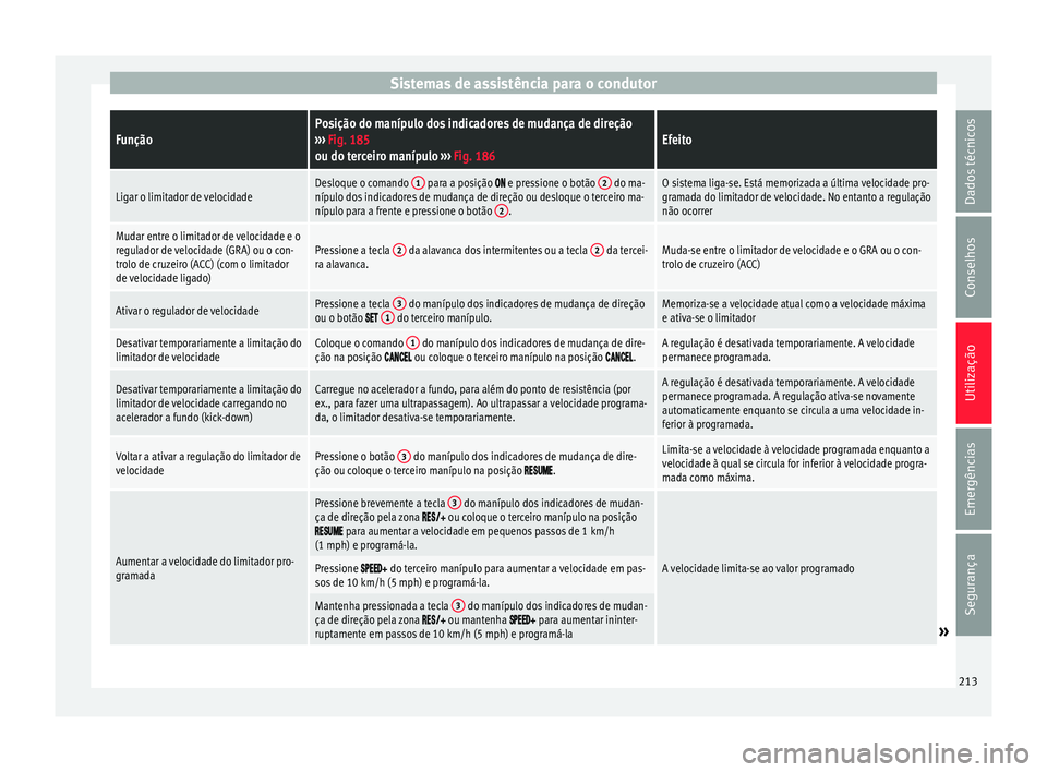 Seat Arona 2017  Manual do proprietário (in Portuguese)  Sistemas de assistência para o condutorFunçãoPosição do manípulo dos indicadores de mudança de direção
›››  Fig. 185
ou do terceiro manípulo  ››› Fig. 186Efeito
Ligar o limitador