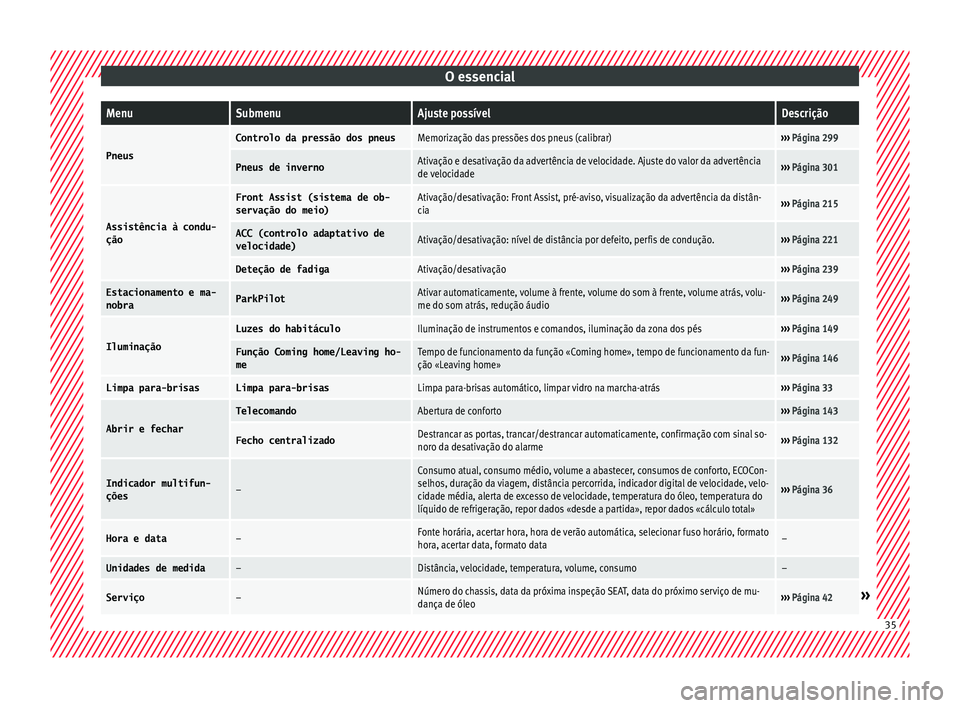 Seat Arona 2017 Manual do proprietário (in Portuguese) O essencialMenuSubmenuAjuste possívelDescrição
Pneus
Controlo da pressão dos pneusMemorização das pressões dos pneus (calibrar)›››
Página 299
Pneus de invernoAtivação e desativação Seat Arona 2017 Manual do proprietário (in Portuguese) O essencialMenuSubmenuAjuste possívelDescrição
Pneus
Controlo da pressão dos pneusMemorização das pressões dos pneus (calibrar)›››
Página 299
Pneus de invernoAtivação e desativação