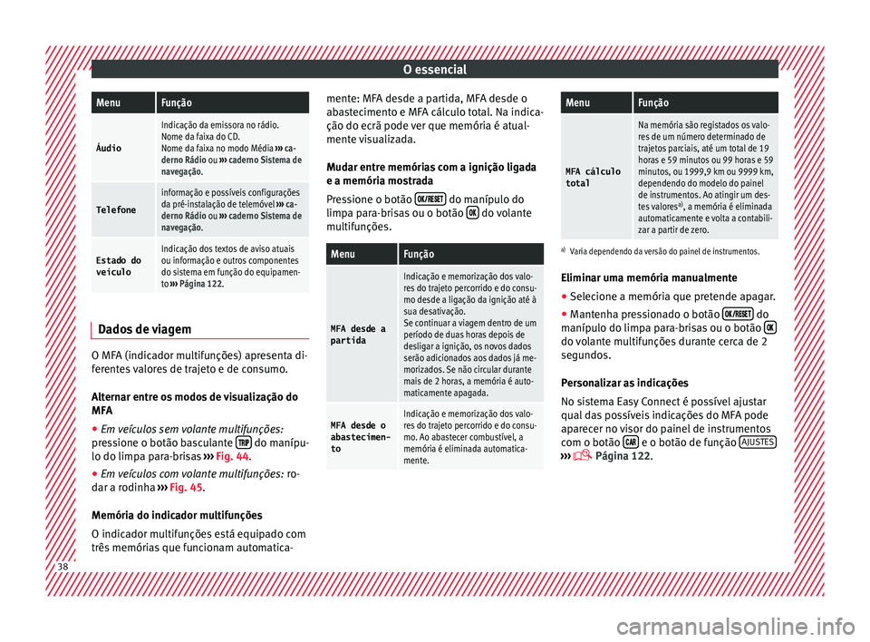 Seat Arona 2017 Manual do proprietário (in Portuguese) O essencialMenuFunção
Áudio
Indicação da emissora no rádio.
Nome da faixa do CD.
Nome da faixa no modo Média
››› ca-
derno Rádio ou ››› caderno Sistema de
navegação.
Telefone
i Seat Arona 2017 Manual do proprietário (in Portuguese) O essencialMenuFunção
Áudio
Indicação da emissora no rádio.
Nome da faixa do CD.
Nome da faixa no modo Média
››› ca-
derno Rádio ou ››› caderno Sistema de
navegação.
Telefone
i