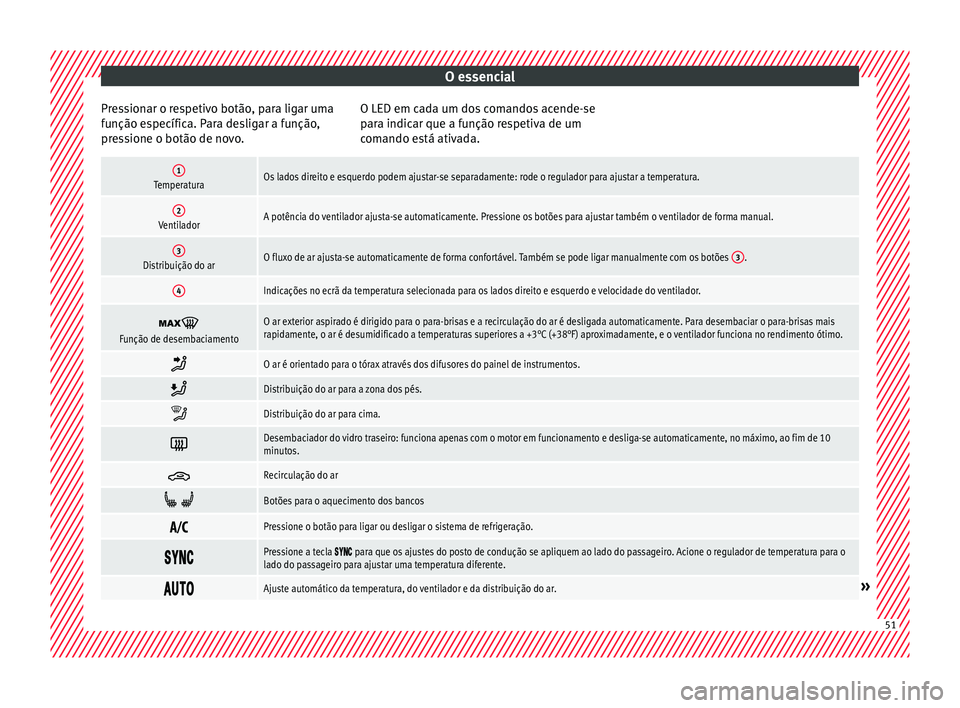 Seat Arona 2017 Manual do proprietário (in Portuguese) O essencial
Pressionar o respetivo botão, para ligar uma
f u
nção e
specífica. Para desligar a função,
pressione o botão de novo. O LED em cada um dos comandos acende-se
para indic
ar que a fun Seat Arona 2017 Manual do proprietário (in Portuguese) O essencial
Pressionar o respetivo botão, para ligar uma
f u
nção e
specífica. Para desligar a função,
pressione o botão de novo. O LED em cada um dos comandos acende-se
para indic
ar que a fun