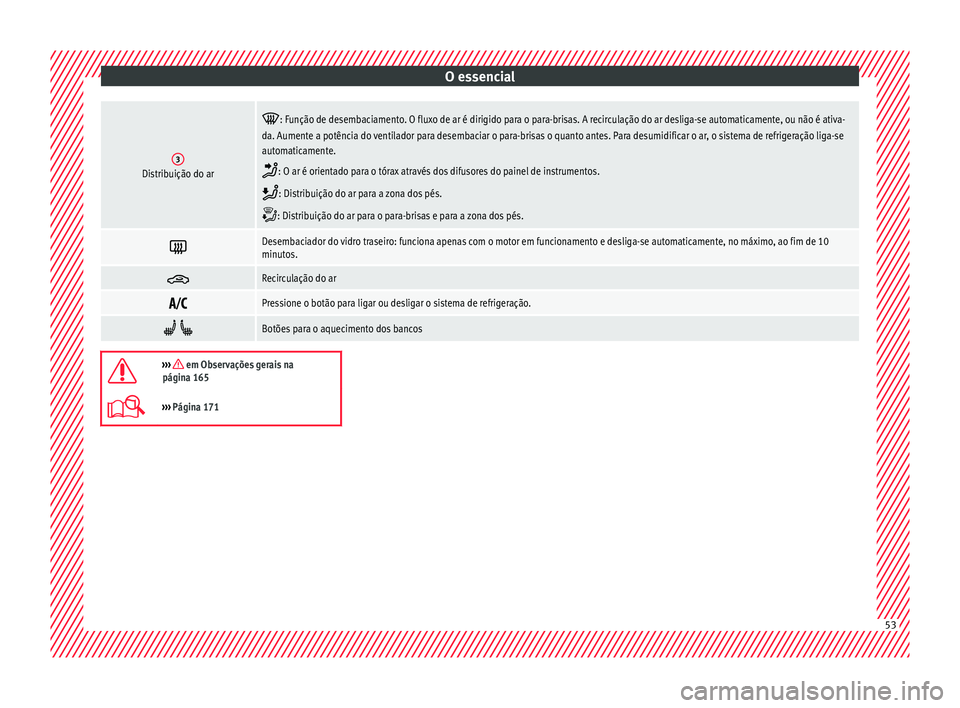 Seat Arona 2017  Manual do proprietário (in Portuguese)  O essencial3Distribuição do ar

: Função de desembaciamento. O fluxo de ar é dirigido para o para-brisas. A recirculação do ar desliga-se automaticamente, ou não é ativa-
da. Aumente a pot