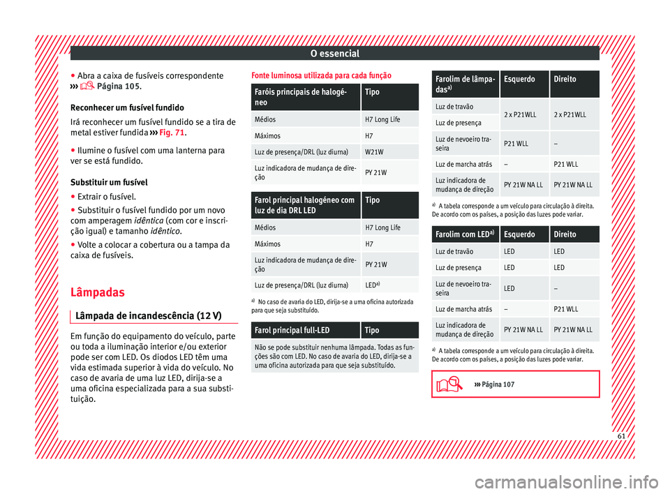 Seat Arona 2017 Manual do proprietário (in Portuguese) O essencial
● Abr a a c
ai
xa de fusíveis correspondente
››› Página 105.
Reconhecer um fusível fundido
Irá reconhecer um fusível fundido se a tira de
metal estiver fundida ››› Seat Arona 2017 Manual do proprietário (in Portuguese) O essencial
● Abr a a c
ai
xa de fusíveis correspondente
››› Página 105.
Reconhecer um fusível fundido
Irá reconhecer um fusível fundido se a tira de
metal estiver fundida ›››