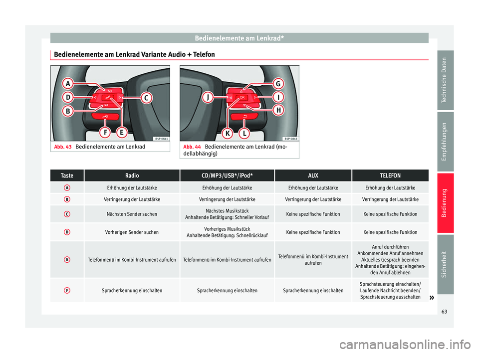 Seat Altea 2015  Betriebsanleitung (in German) Bedienelemente am Lenkrad*
Bedienelemente am Lenkrad Variante Audio + Telefon Abb. 43 
Bedienelemente am Lenkrad Abb. 44 
Bedienelemente am Lenkrad (mo-
dellabhängig)TasteRadioCD/MP3/USB*/iPod*AUXTEL