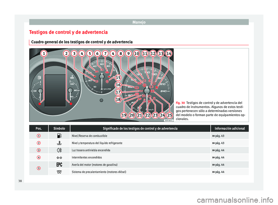 Seat Altea 2015  Manual del propietario (in Spanish) Manejo
Testigos de control y de advertencia Cuadro general de los testigos de control y de advertencia Fig. 30
Testigos de control y de advertencia del
cuadro de instrumentos. Algunos de estos testi-
