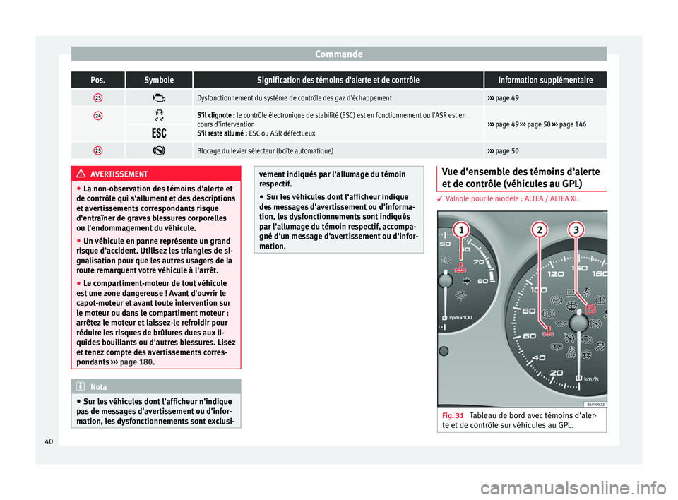 Seat Altea 2015  Manuel du propriétaire (in French)  CommandePos.SymboleSignification des témoins d'alerte et de contrôleInformation supplémentaire
23
Dysfonctionnement du système de contrôle des gaz d'échappement››› 
page 49
24 