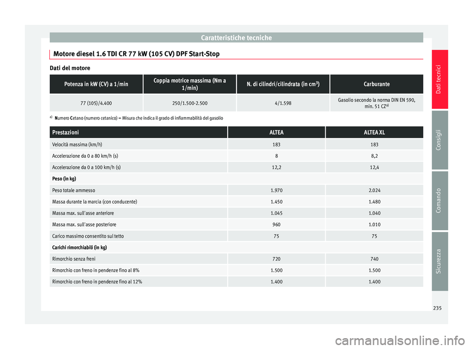 Seat Altea 2015  Manuale del proprietario (in Italian) Caratteristiche tecniche
Motore diesel 1.6 TDI CR 77 kW (105 CV) DPF Start-Stop Dati del motorePotenza in kW (CV) a 1/minCoppia motrice massima (Nm a
1/min)N. di cilindri/cilindrata (in cm 3
)Carburan
