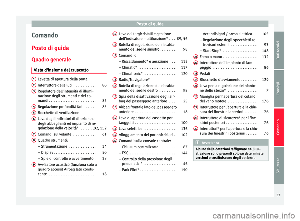Seat Altea 2015  Manuale del proprietario (in Italian) Posto di guida
Comando
Posto di guida Quadro generale Vista d'insieme del cruscotto Levetta di apertura della porta
Interruttore delle luci
 . . . . . . . . . . . . .80
Regolatore dell'intensi
