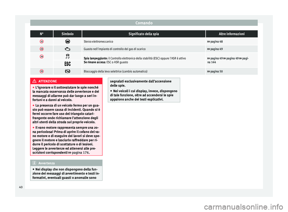 Seat Altea 2015  Manuale del proprietario (in Italian) ComandoN°SimboloSignificato della spiaAltre informazioni
22
Sterzo elettromeccanico››› 
pagina 48
23 Guasto nell'impianto di controllo dei gas di scarico››› 
pagina 49
24 Spi