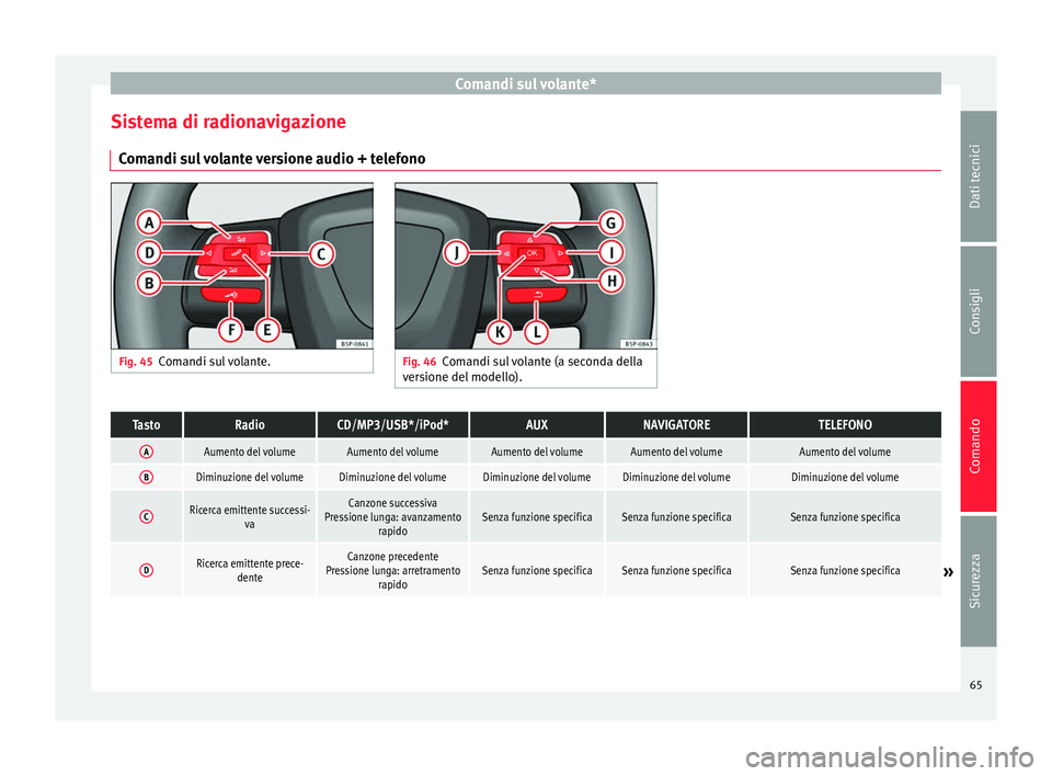Seat Altea 2015  Manuale del proprietario (in Italian) Comandi sul volante*
Sistema di radionavigazione Comandi sul volante versione audio + telefono Fig. 45
Comandi sul volante. Fig. 46
Comandi sul volante (a seconda della
versione del modello).TastoRadi