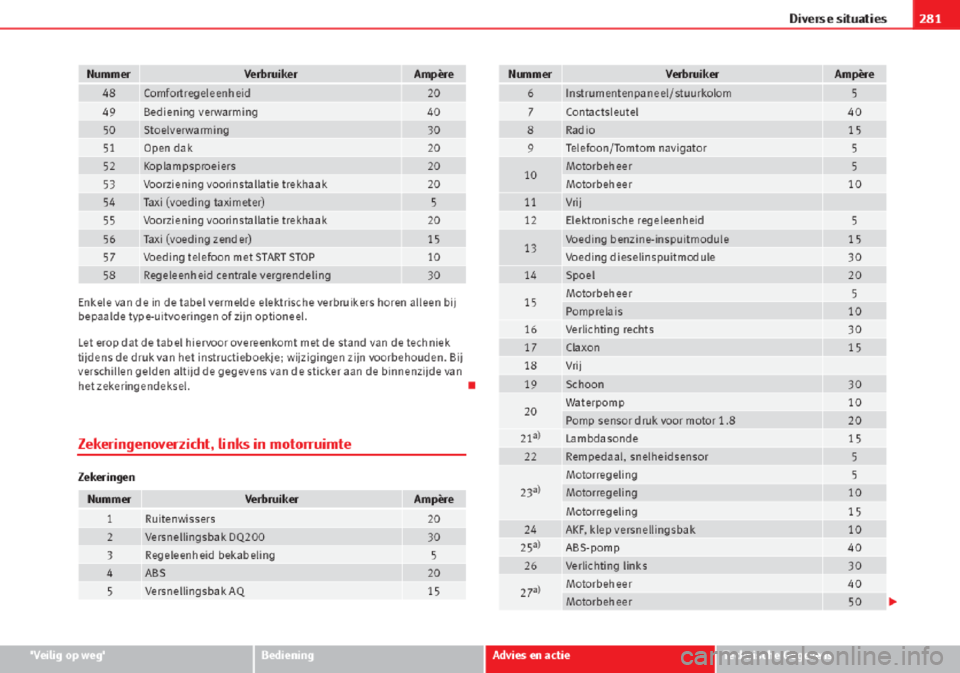 Seat Altea 2015  Handleiding (in Dutch) 